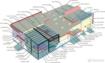 Projekty statiky oceľovej haly – rôzne rozmery a typy - 5