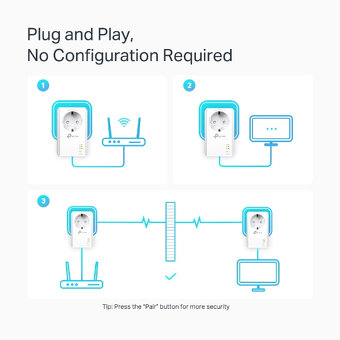 TP-Link TL-PA7027P 1000Mpbs Powerline kit - 5