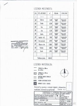 Novostavba pri Prešove, časť Severná / Práce pokračujú... - 5