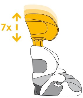 2 x Autosedačka Cybex Solution CBX 15-36 kg - 5