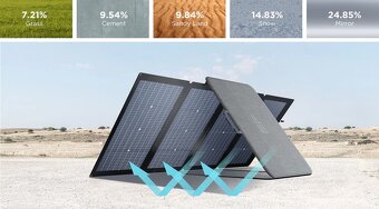 predám 2kusy obojstranný solárny panel ecoflow - 5