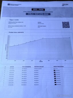Retazovy nosic kontajnerov - 5