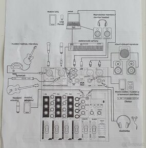 Audio Mixer Profesionál NS 06 + mikrofón Behringer - 5