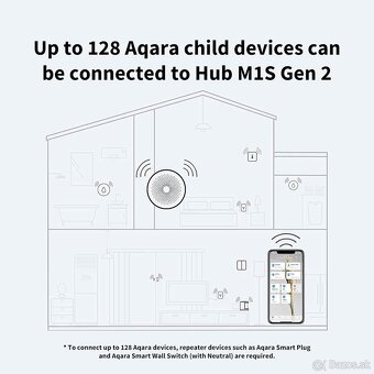 Aqara Smart Home Hub (Riadiaca jednotka) M1S/GEN2 - 5
