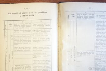 Četnictvo predpisy - 5