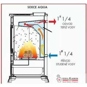 Edilkamin Aqua krbové kachle - 5