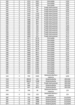 Sušany – 56.000 m2 ORNÁ PÔDA - 5