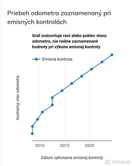 Predám Škoda Fabia 1,4 MPi - 5