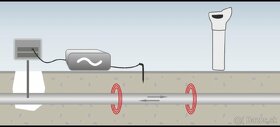 Detektor káblov a potrubí - 5
