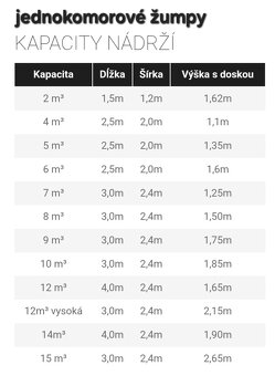 Betónová žumpa, septik, nádrž - 5