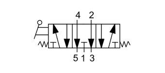 Pneumatický 5/3 cestný ventil/páčka ovládání do kabiny - 5