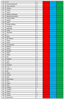 Zberateľské kartičky Upper Deck Blizzard Legacy Collection - 5