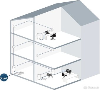 Devolo dLAN 1200+ - 5