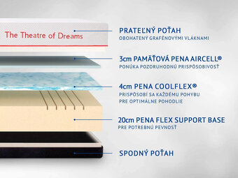 Kvalitný zánovný matrac 90x200 za super cenu - 5
