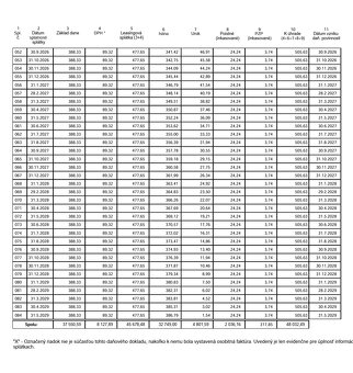 Odstupim leasing unc - 5