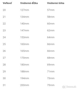 D. D . Step platenky veľkosť 28 - 5