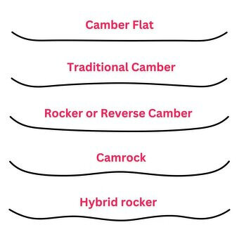 Snowboard s viazaním - 5