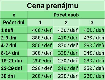 Kratkodoby prenajom 2i bytu - 5