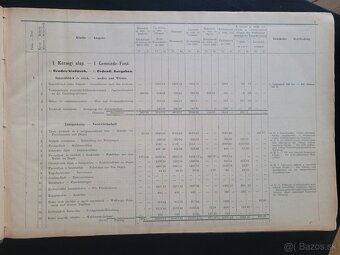 Inventár hlavného mesta Bratislava 1895-1899 rare - 5
