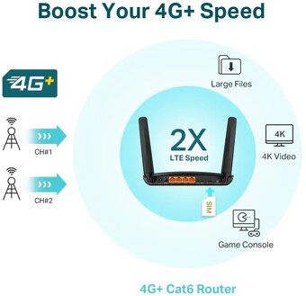 TP-Link Archer MR600 - 5
