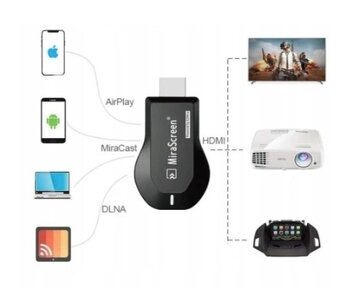 Adaptér Wi-Fi AnyCast M2 Plus na TV streaming - 5