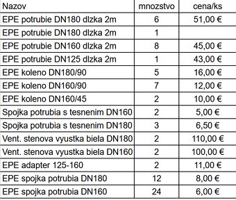 Predam rozvody na rekuperaciu, ventilaciu - 5