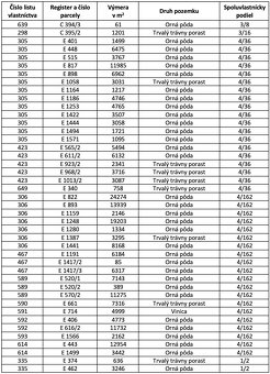 Dražice – 142.000 m2 ORNÁ PÔDA - 5