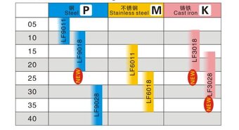 Sustruznicke platky - 5