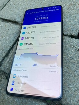 Xiaomi POCO X6 PRO 12/512GB - 5