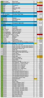 Predam Mix CD aj vymena - 5