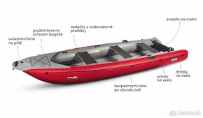 Nafukovacie kanoe RUBY XL Gumotex - NOVÉ - lacnejšie o 80€ - 5