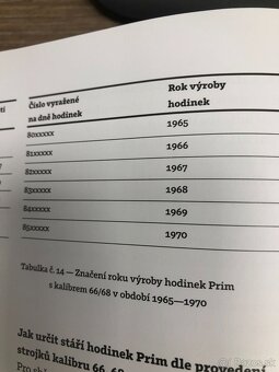 Československé mechanické vintage retro hodinky PRIM Dátum - 5
