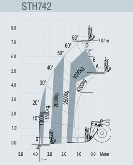 SANY Teleskopický manipulátor (6/7/9/14/18 m) - 5