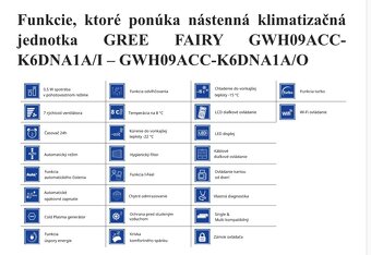 NÁSTENNÁ Klimatizácia Gree FAIRY II 5,2 KW - 5