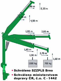 Čssr Ruka Žirafa - fabricka - 5