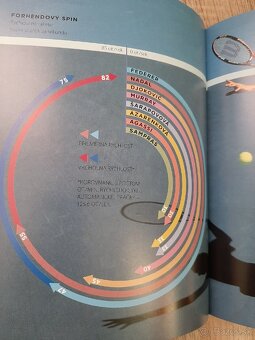 Knihy Roger Federer - 5