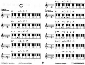 Ponuka knih " 1188 akordov " pre klavesove nastroje - 5