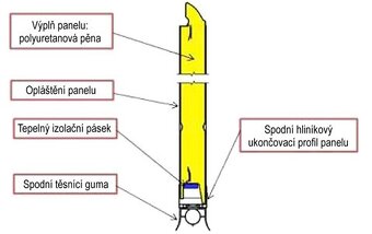 Garažova brana sekčna zanovna zateplena vysoka 266cm - 5