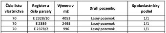 Koňuš – 7.514 m2 LESY v podiele 1/1 – Predaj - 5