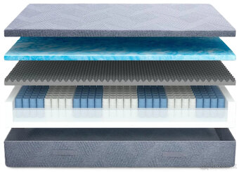 Úplne nový nerozbalený matrac 180x200x26cm - 5