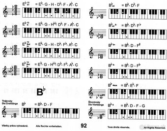 Encyklopedia akordov pre klavesove nastroje - 5