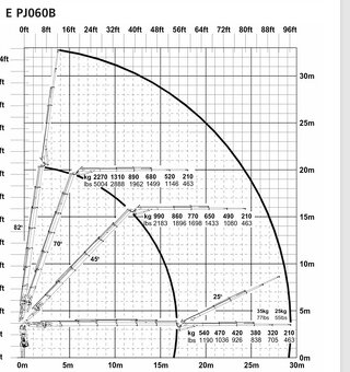 Man TGA 26.410 6x2 hydraulicka ruka Palfinger 29002E + JIB - 5