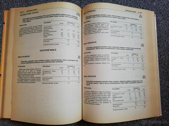 Konrád Kendík - Nové receptúry a technológia pokrmov (2 ks) - 5