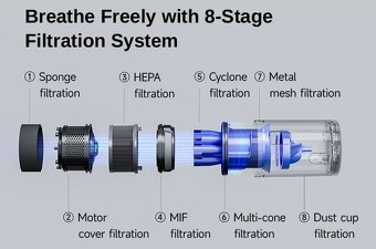 Super Prúdový Tyčový Vysávač ROIDMI X200 JET so Základňou - 5