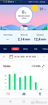 Striedač SOLAR EDGE - 3 kW - 5