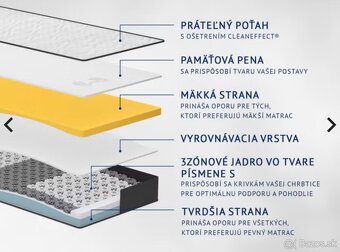 Matrac Dormeo 8in1 - 5