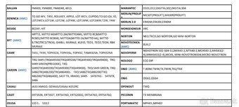 univerzálny dialkovy ovladac pre brany 4-kanálový - 5