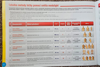 Medolight - revoluční přístroj - 5