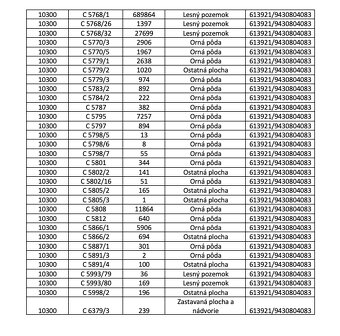 Snina - 1.253 m2 ORNÁ PÔDA a LESY – PREDAJ - 5