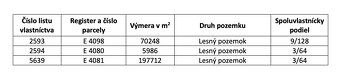 Vrútky – 14.500 m2 LES - 5